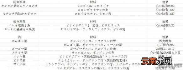 塞尔达传说野之息全料理食材及效果介绍 有哪些食谱？