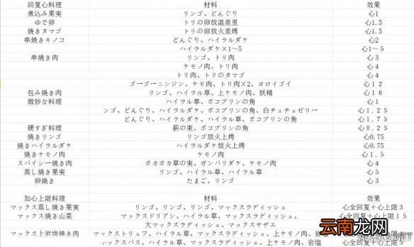 塞尔达传说野之息全料理食材及效果介绍 有哪些食谱？