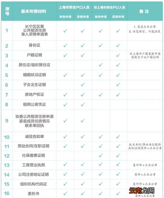 上海长宁公租房申请材料