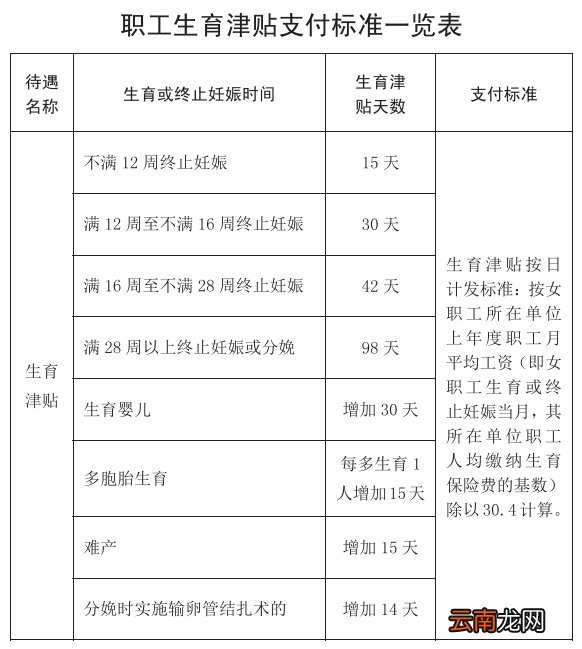 年天津职工生育津贴发放标准