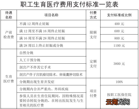 天津职工产前检查费报销标准