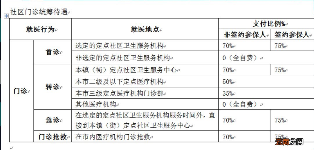 东莞市医保报销比例