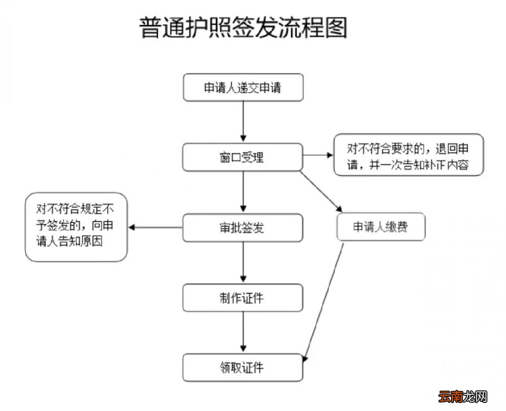 2019宁波居民出入境证件怎么办理