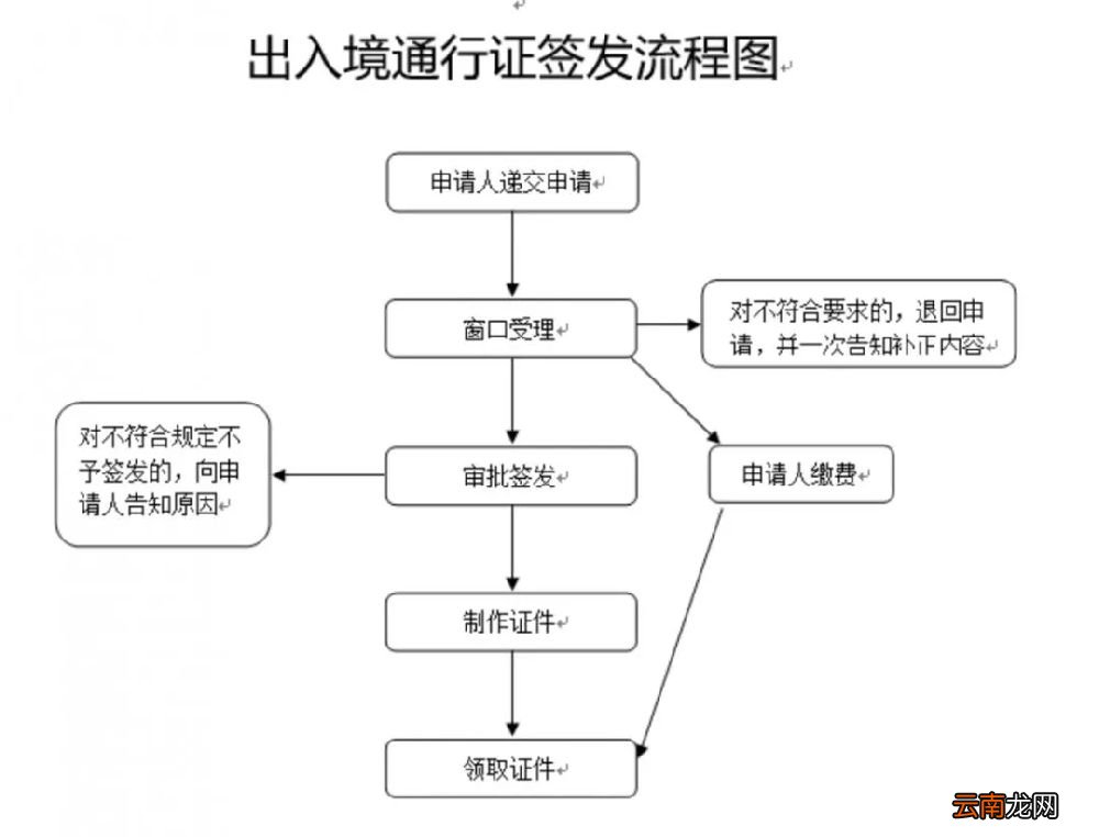 2019宁波居民出入境证件怎么办理