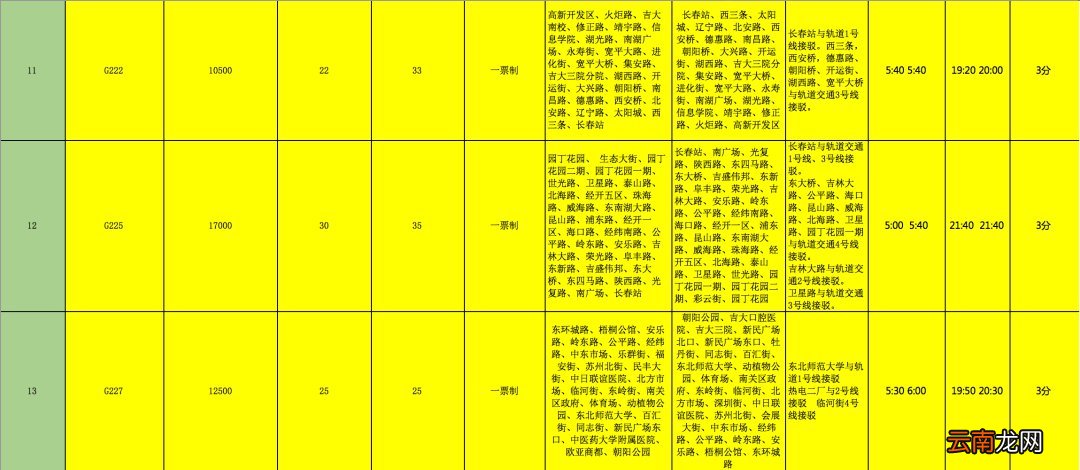 持续更新 2020长春公交车线路调整开通