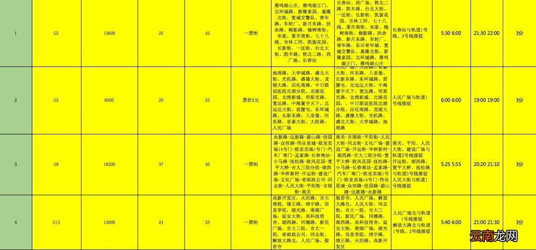 持续更新 2020长春公交车线路调整开通