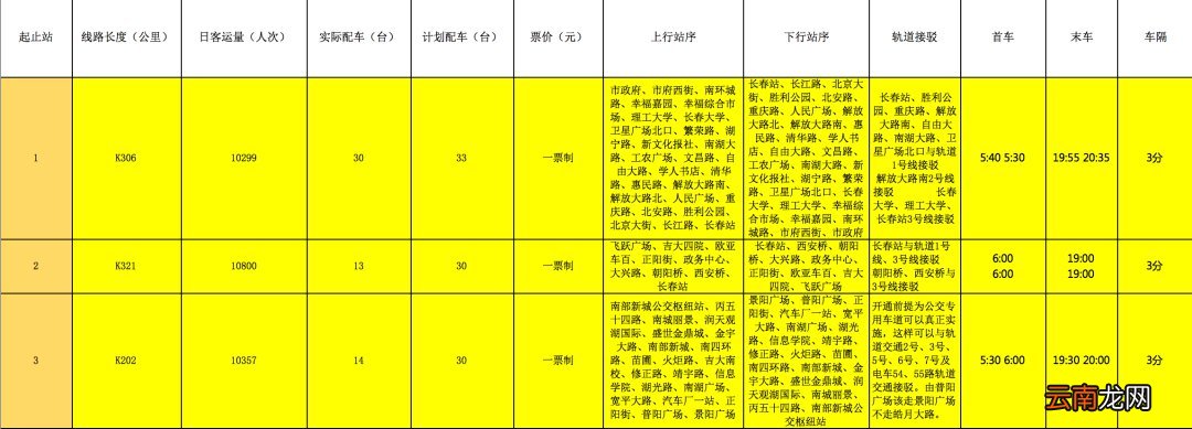 持续更新 2020长春公交车线路调整开通