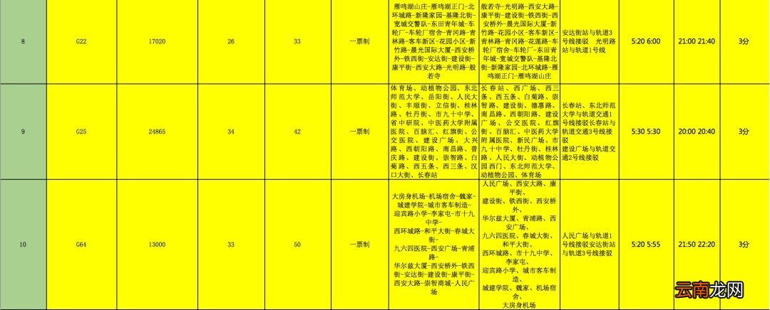 持续更新 2020长春公交车线路调整开通