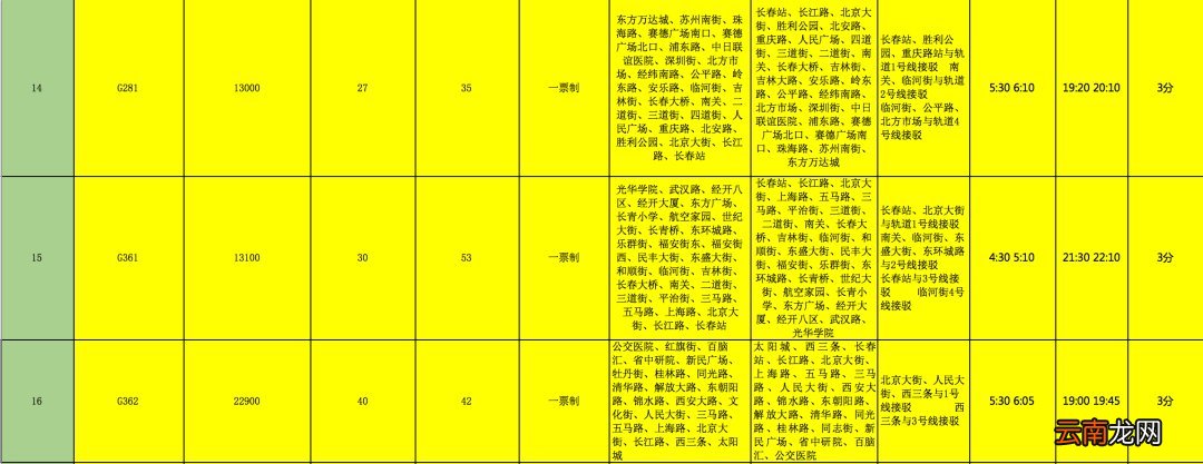持续更新 2020长春公交车线路调整开通