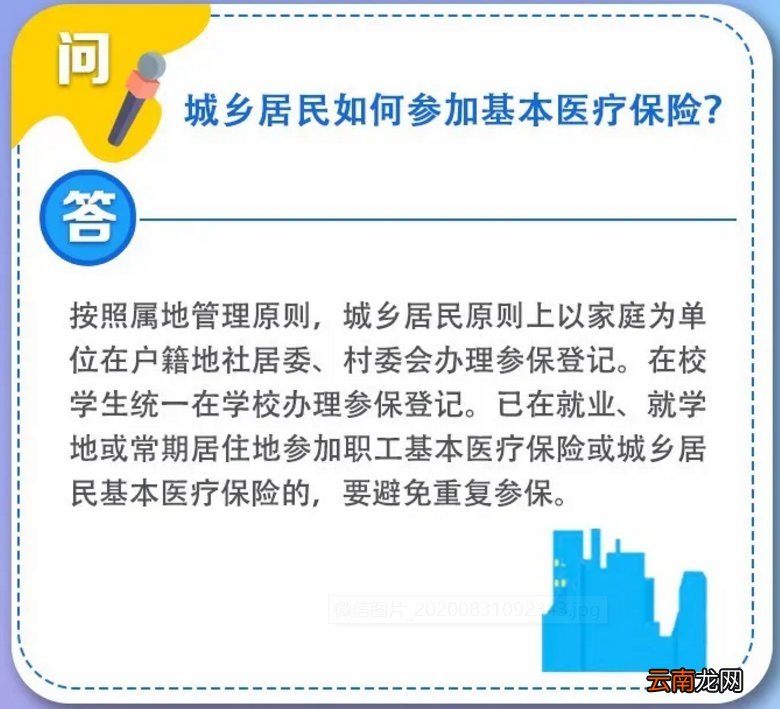 2020安徽城乡居民医保政策问答汇总
