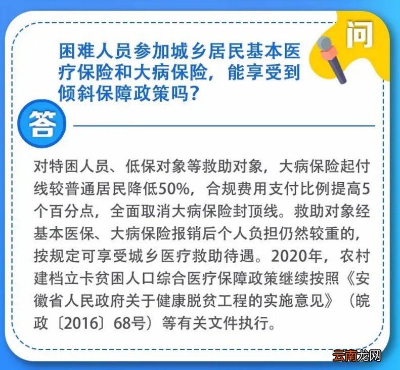 2020安徽城乡居民医保政策问答汇总
