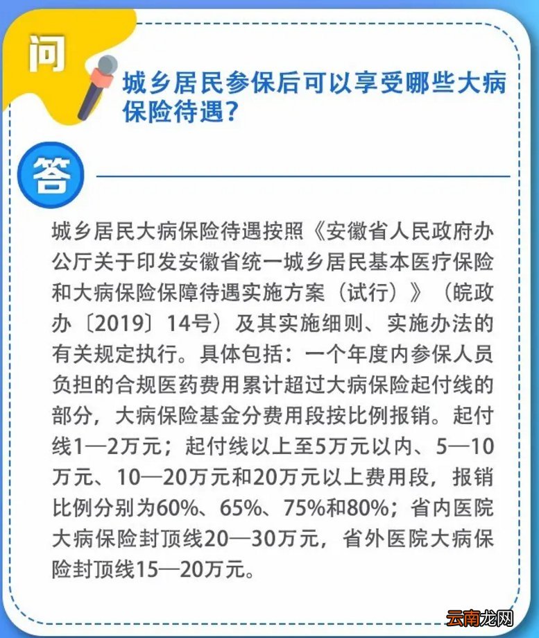 2020安徽城乡居民医保政策问答汇总
