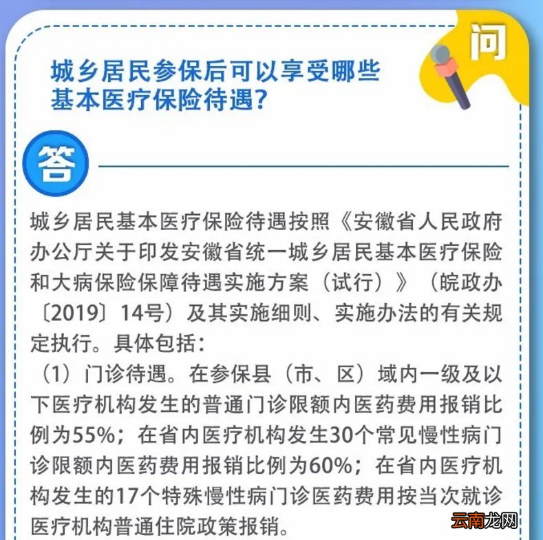 2020安徽城乡居民医保政策问答汇总