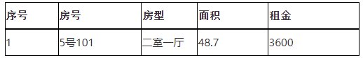 持续更新 2022长宁区公租房房源信息表