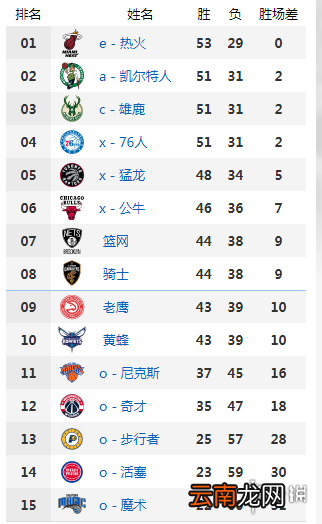 nba4月20日赛程 2022nba季后赛4.20对阵情况