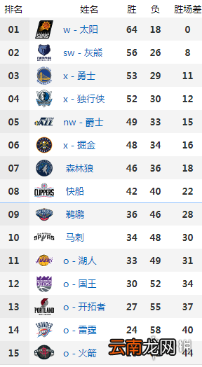 nba4月20日赛程 2022nba季后赛4.20对阵情况