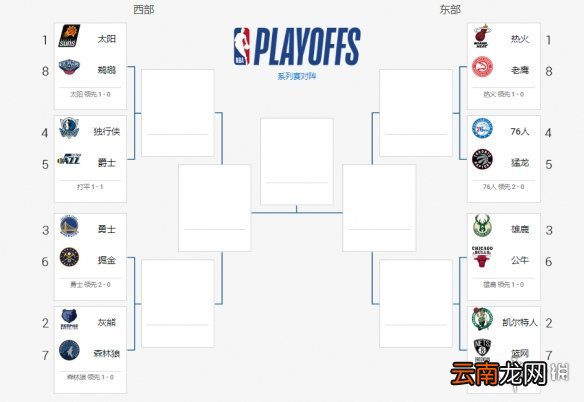 nba4月20日赛程 2022nba季后赛4.20对阵情况
