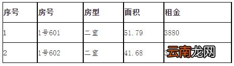 长宁区公租房多少钱一个月？