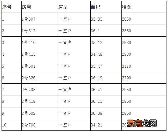 长宁区公租房多少钱一个月？