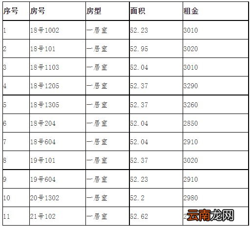 长宁区公租房多少钱一个月？