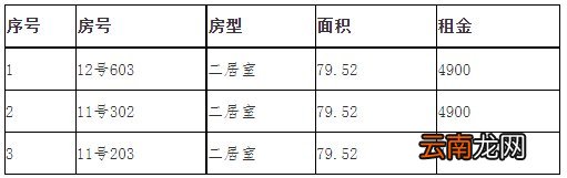 长宁区公租房多少钱一个月？