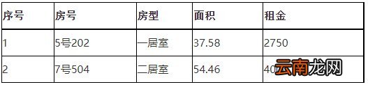长宁区公租房多少钱一个月？