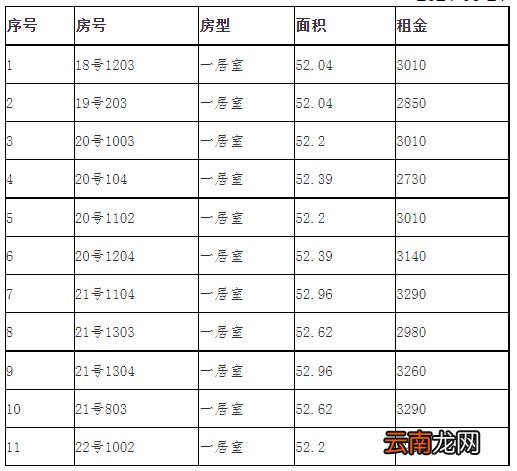 长宁区公租房多少钱一个月？