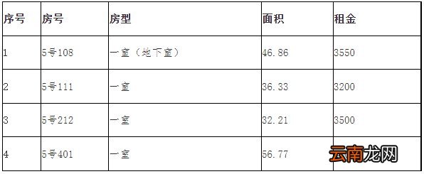 长宁区公租房多少钱一个月？