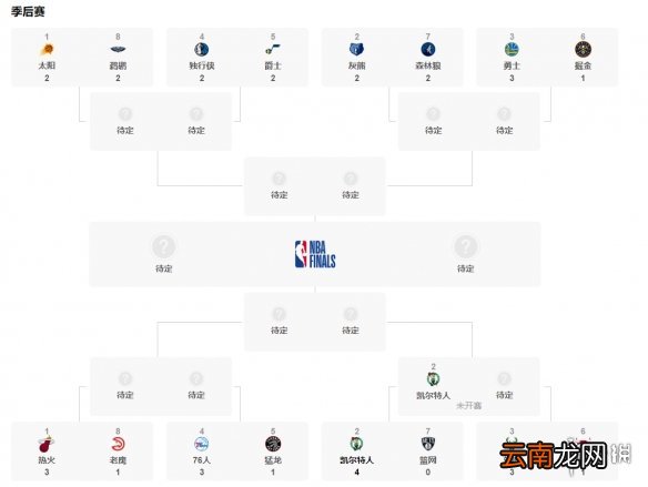 凯尔特人4比0篮网 篮网0-4不敌凯尔特人被淘汰