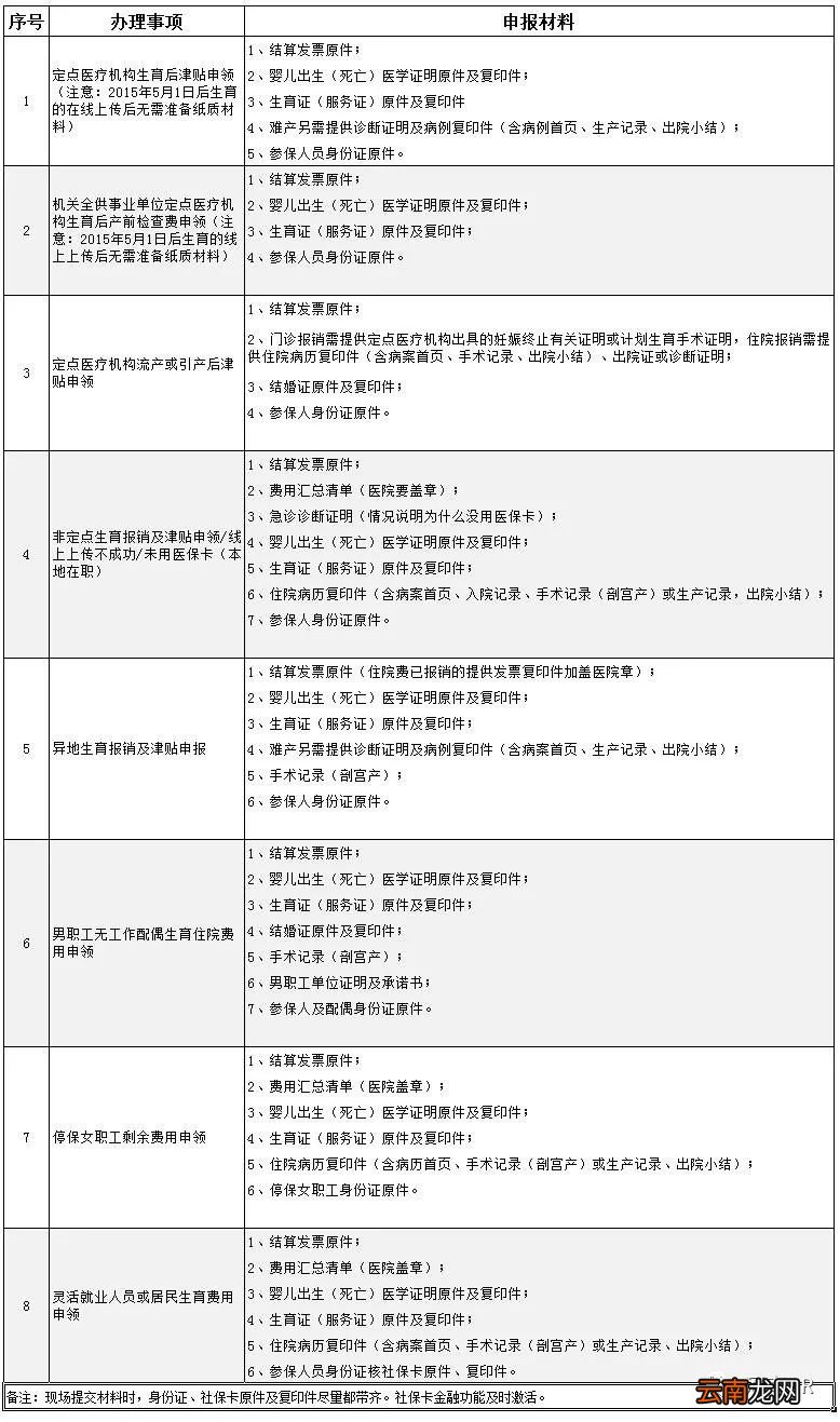 郑州生育保险申报途径和方法