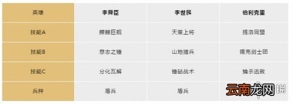 文明与征服哪个文明好 文明与征服文明选择攻略