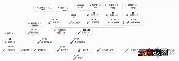 泰拉瑞亚合成表 泰拉瑞亚物品合成大全