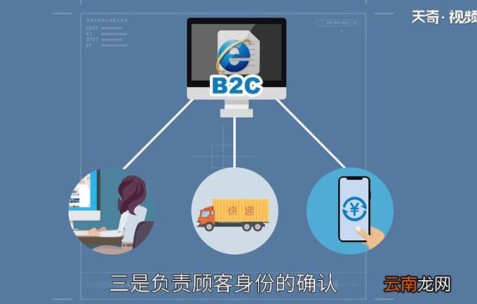 b2c是什么意思