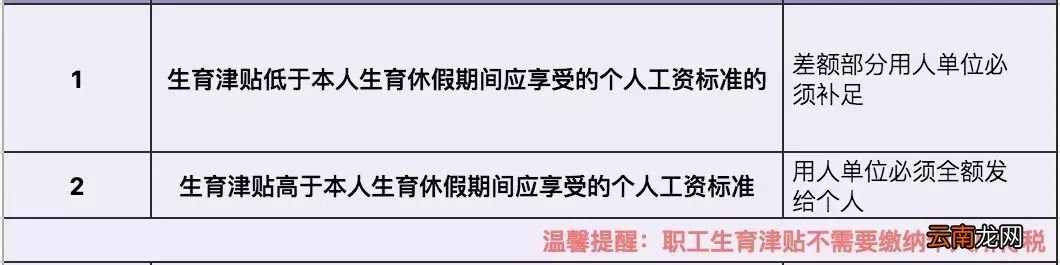 郑州生育津贴和产假工资能同时领吗？