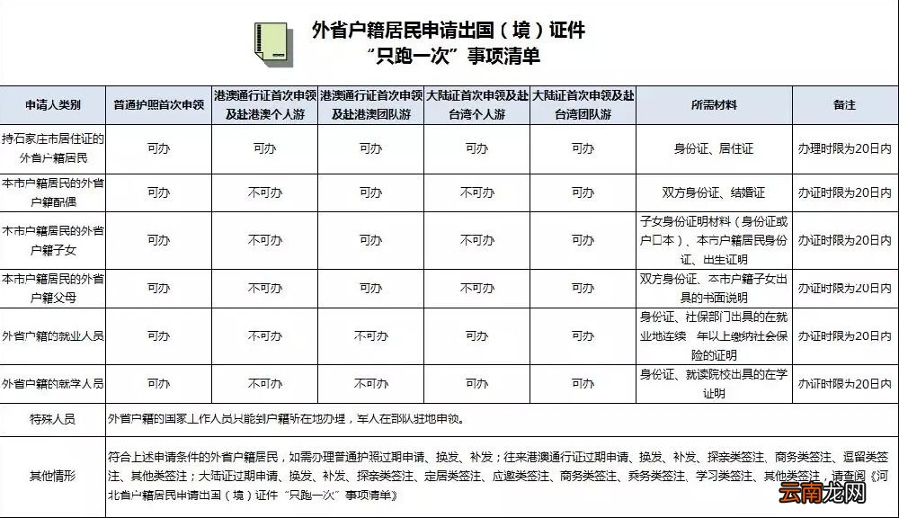 石家庄港澳通行证签注可以让别人代办吗？