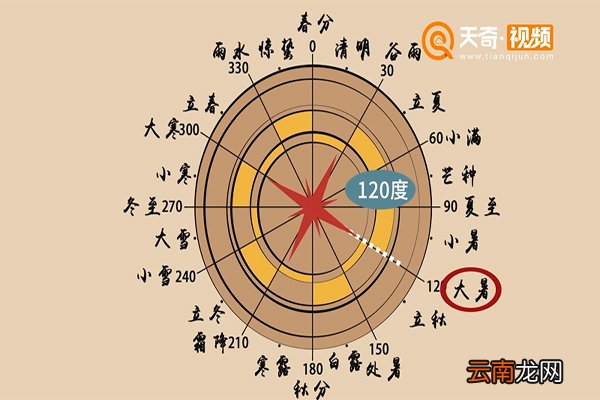 大暑习俗是什么