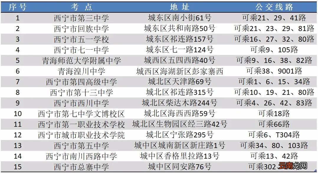 笔试 西宁考区2022年上半年中小学教师资格考试重要提醒