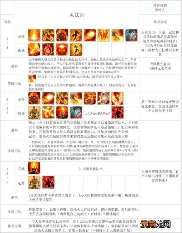 神界原罪2法师怎么玩 神界原罪2法师流派推荐