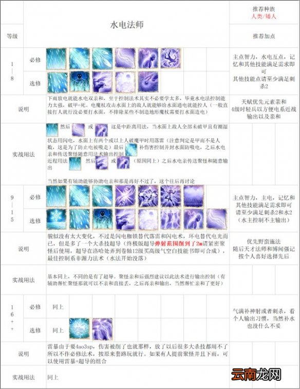 神界原罪2法师怎么玩 神界原罪2法师流派推荐