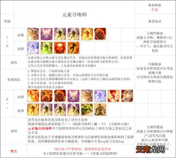 神界原罪2法师怎么玩 神界原罪2法师流派推荐