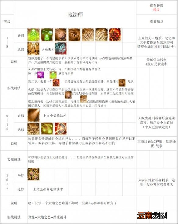 神界原罪2法师怎么玩 神界原罪2法师流派推荐