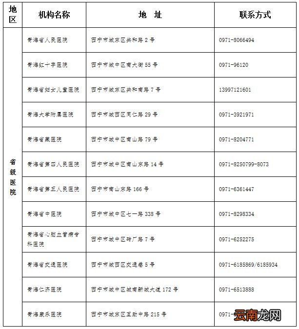 笔试 青海2022上半年中小学教师资格考试疫情防控特别提醒