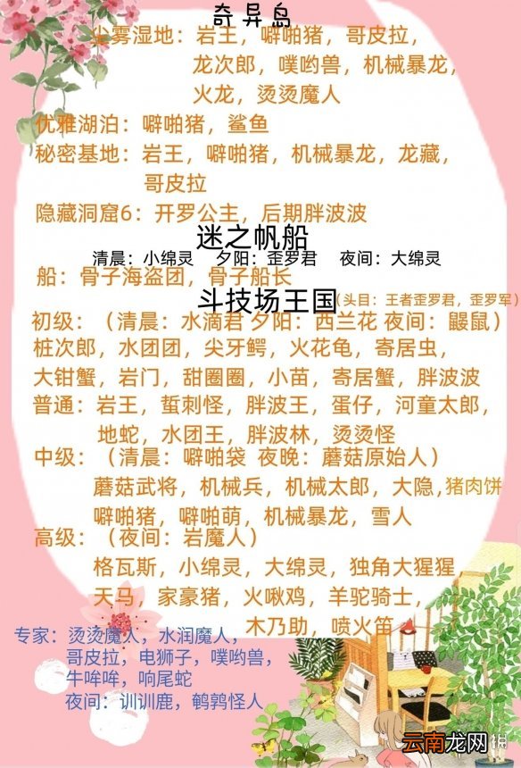开拓神秘岛宠物出没地大全 宠物捕捉地点一览