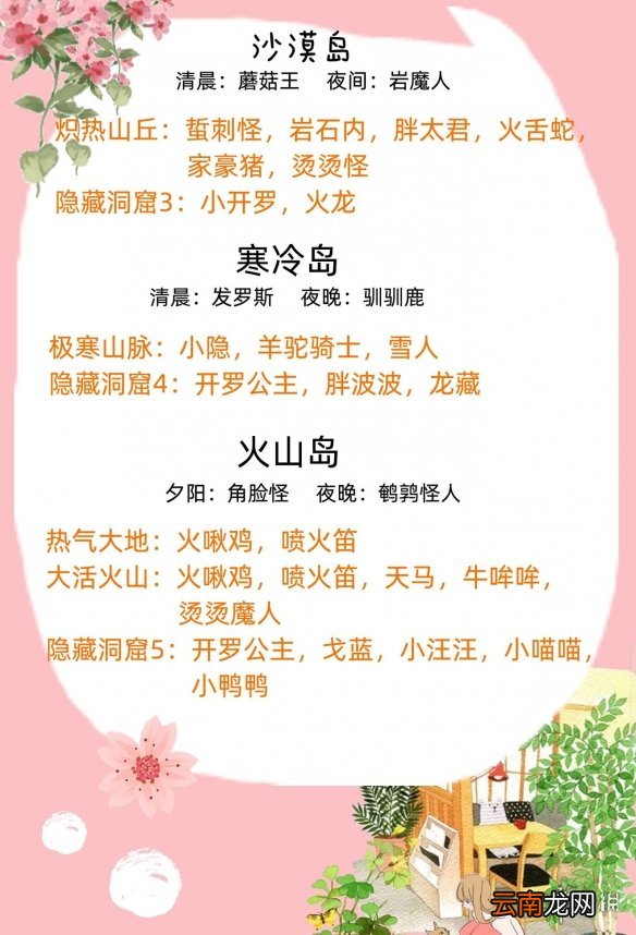 开拓神秘岛宠物出没地大全 宠物捕捉地点一览