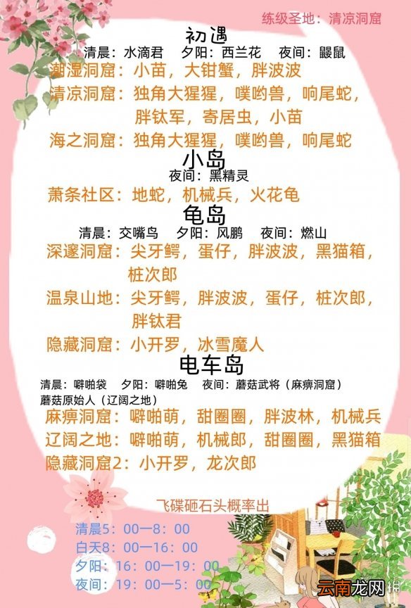 开拓神秘岛宠物出没地大全 宠物捕捉地点一览