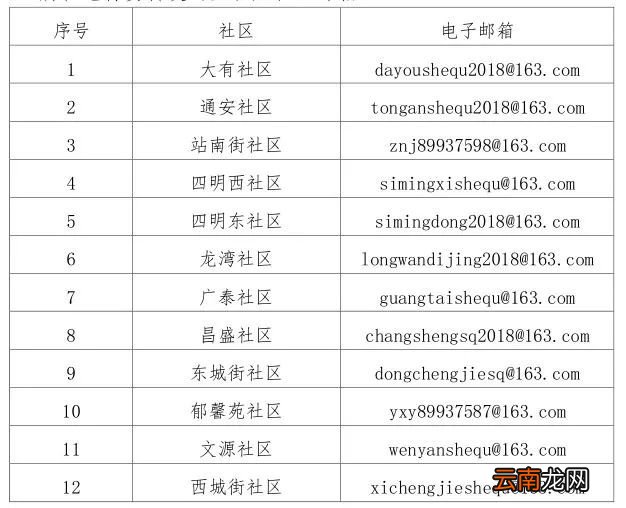 2022石家庄藁城区公租房提交资料邮箱