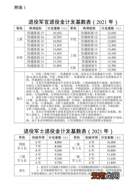 云南退役军人退役金发放标准