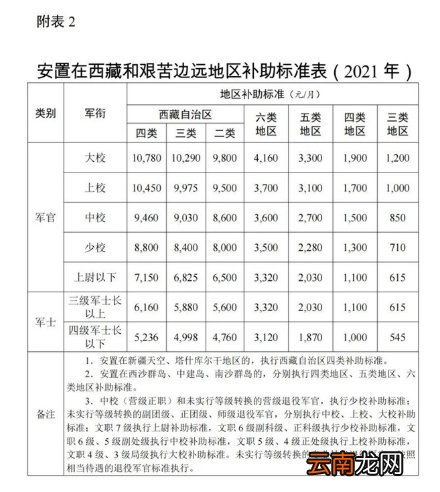 云南退役军人退役金发放标准