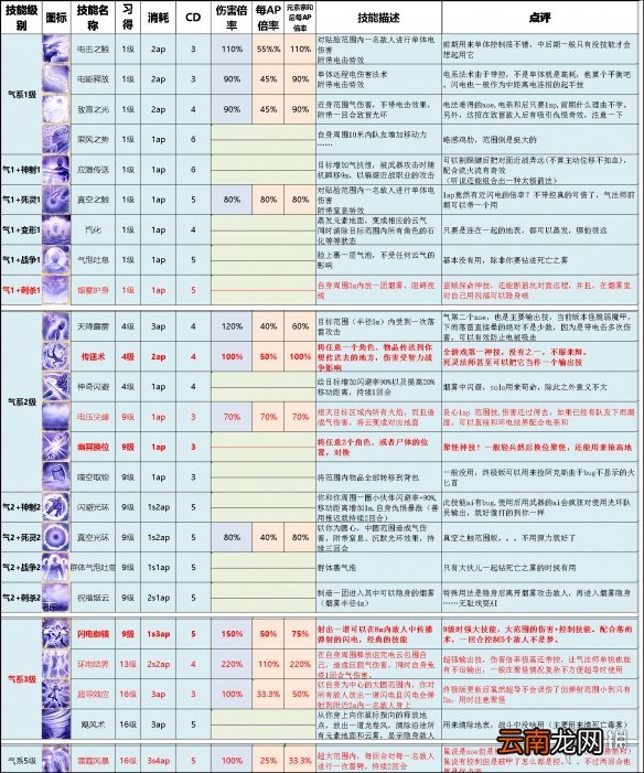 神界原罪2电亲和是什么意思 神界原罪2电亲和机制介绍一览
