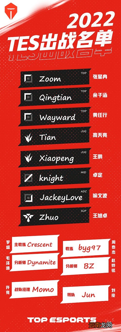 TES战队成员名单2022 TES战队冬季转会期汇总